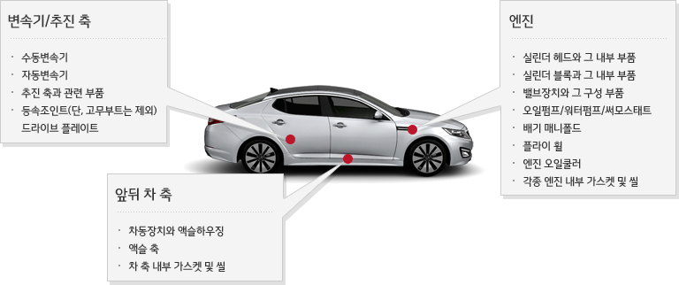 기아 하브 엔진 등 적용부품