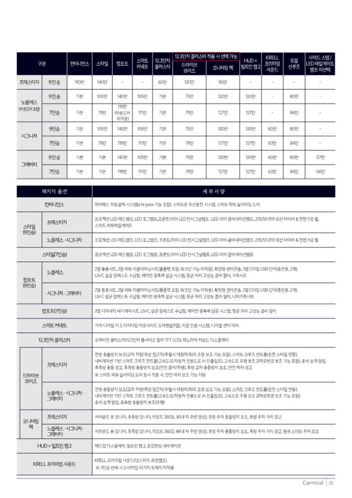 카니발 옵션별 가격표