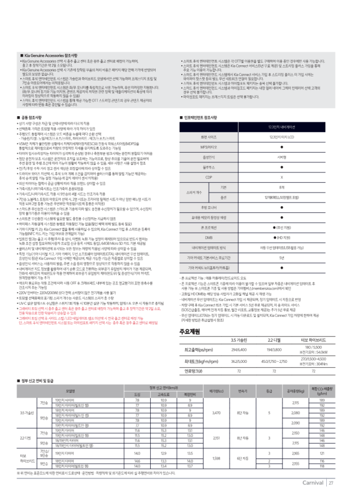 카니발 가격표 재원 및 고지사항