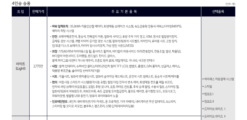 레이EV 최저가 라이트 트림 가격