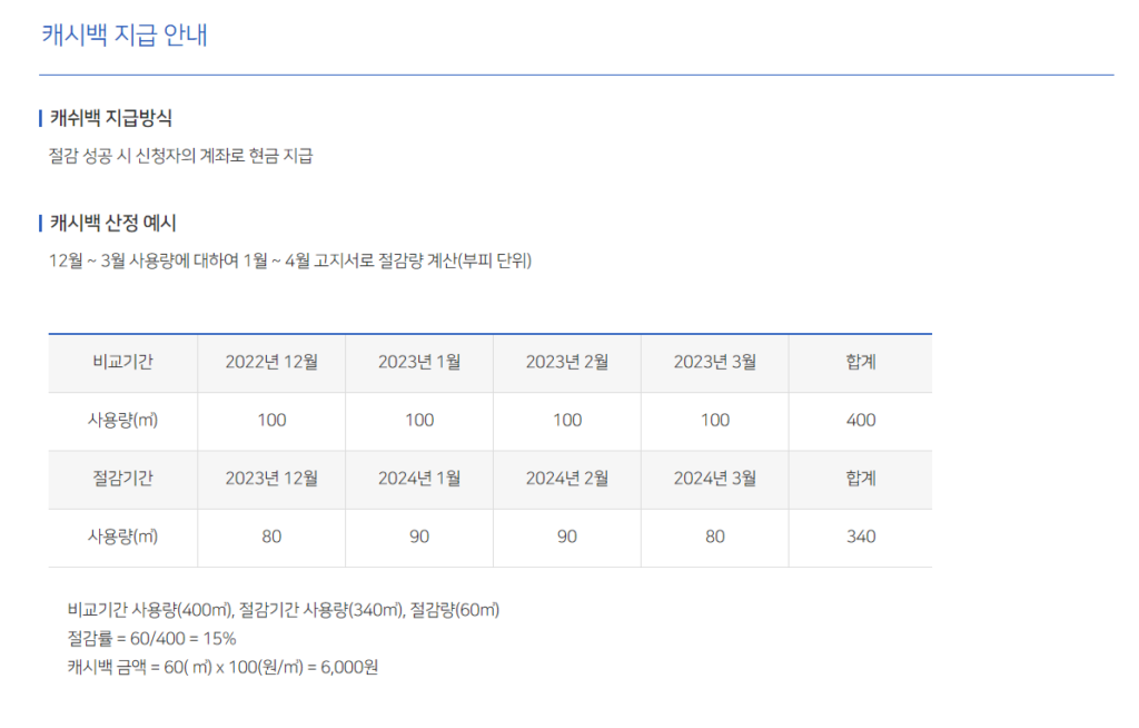 도시가스 캐쉬백 지급방식