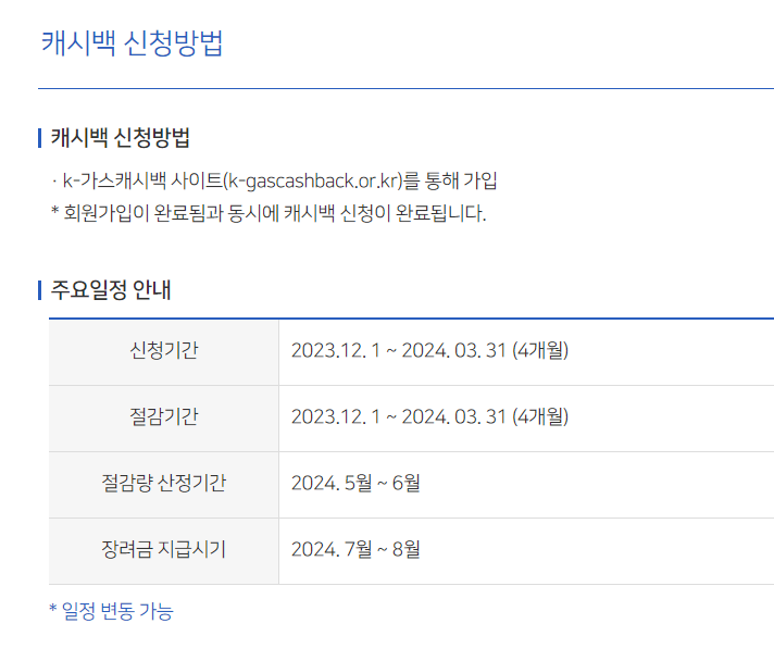 도시가스 캐쉬백 신청방법