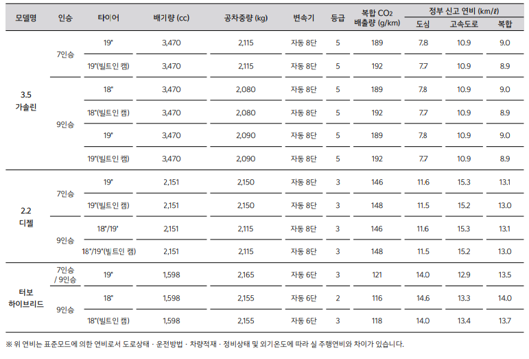 카니발 연비표