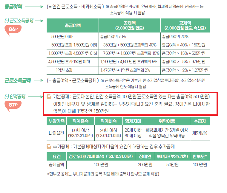 인적공제 기준