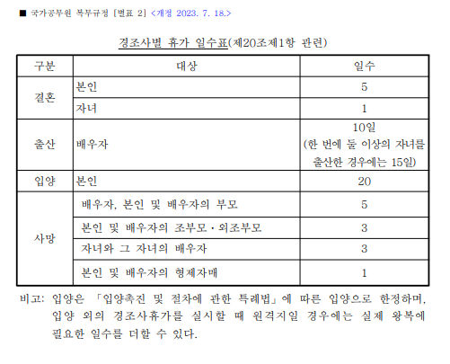 공무원 특별휴가