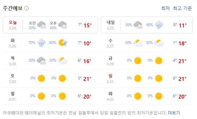 24년 3월 경주 날씨