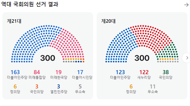 21, 20대 국회의원 선거 결과