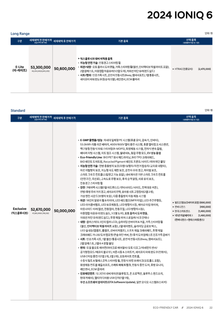 현대 아이오닉6 가격표 스탠다드