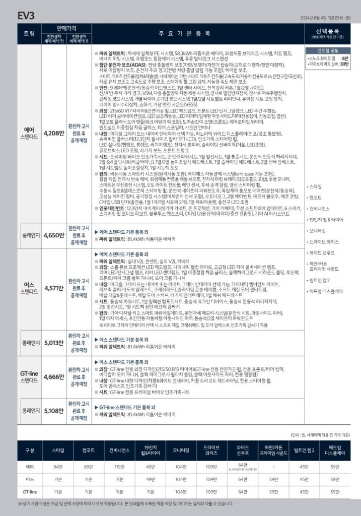 24년형 기아 EV3 가격표