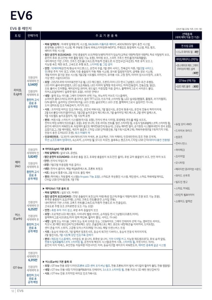 더 뉴 EV6 전기차 가격표1