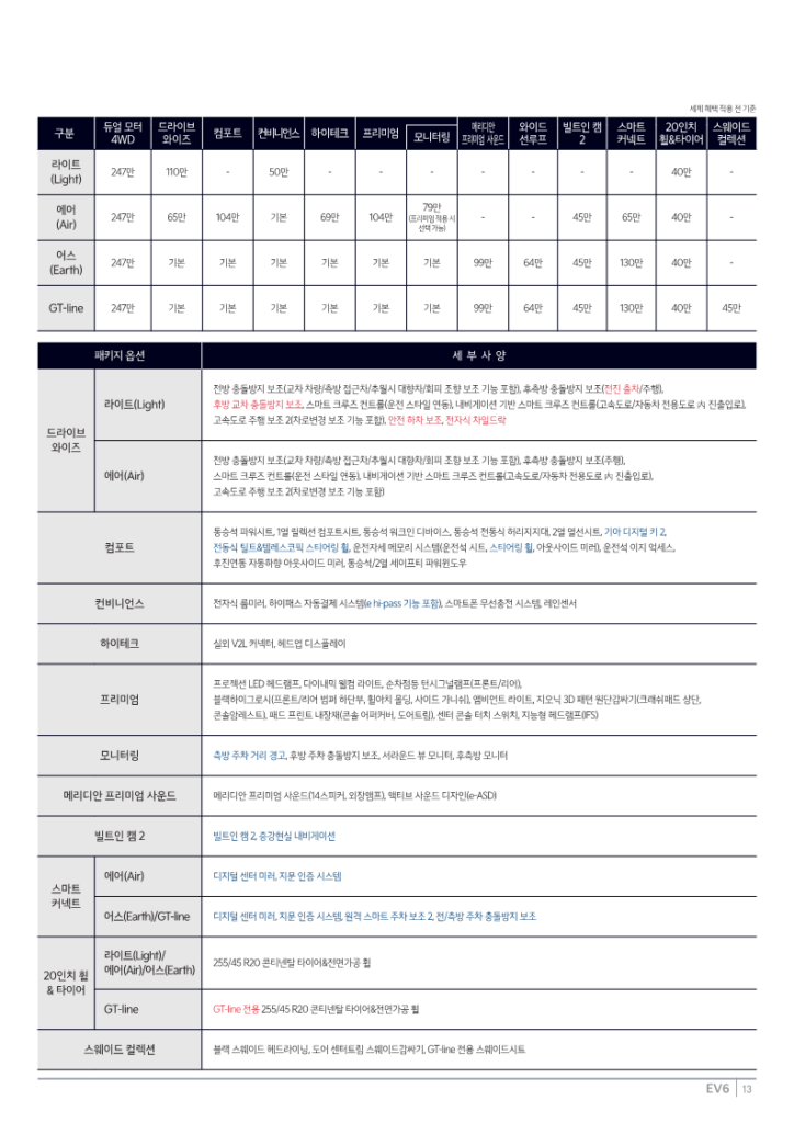 더 뉴 EV6 전기차 옵션 가격표1