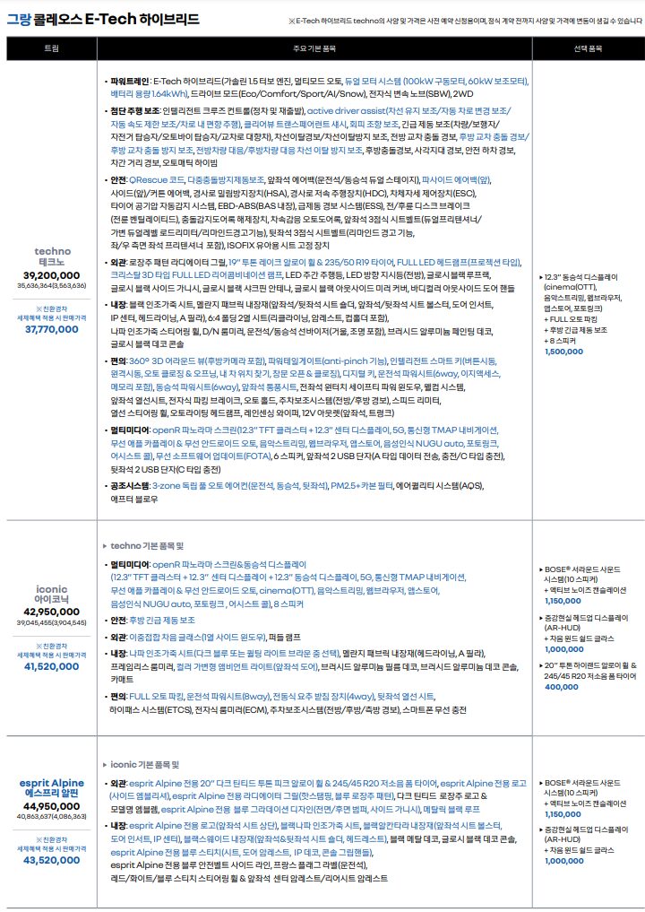 24년형 그랑 콜레오스 하이브리드 가격표