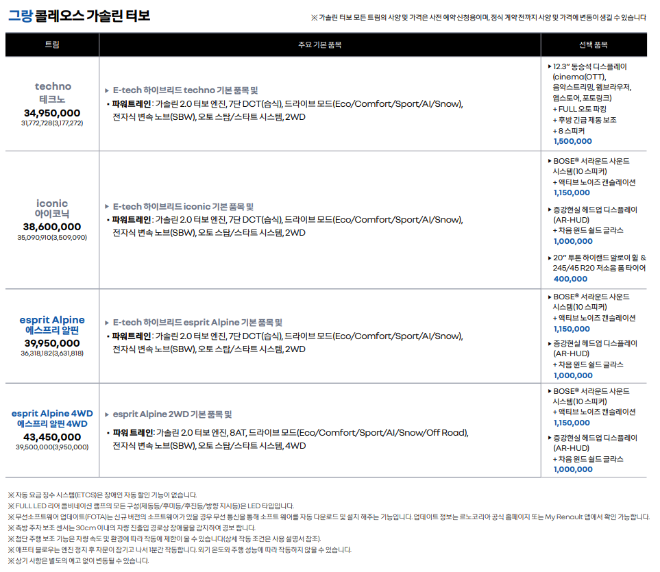 그랑콜레오스 가솔린 터보 가격표