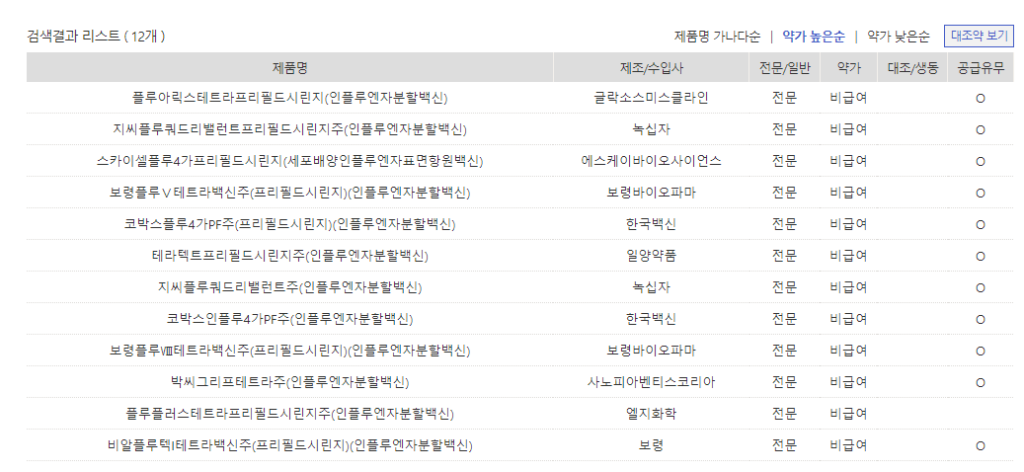 24년 독감백신 약가 높은순