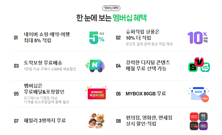 네이버 멤버십 혜택