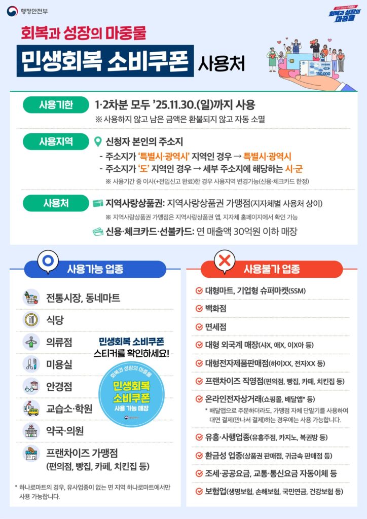 2025년 민생회복 소비쿠폰 사용하는곳
