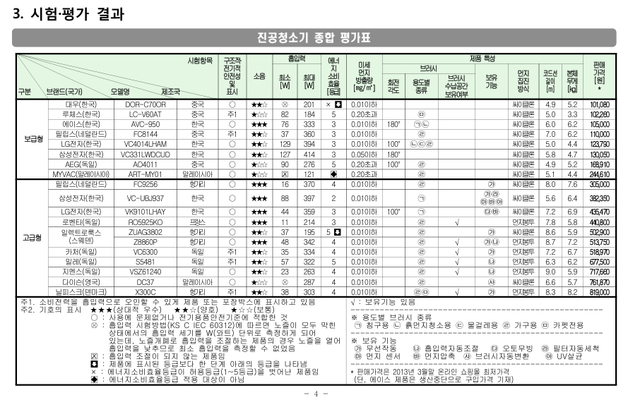 삼성 진공 청소기 흡입력