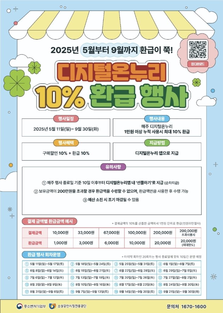 온누리 상품권 10%+10% 할인 내용