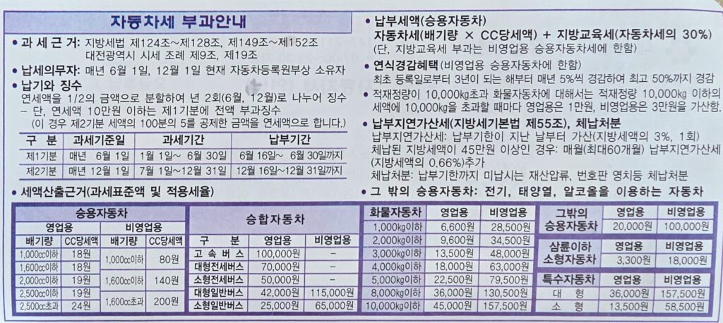 자동차세 연납 안내 및 자동차세 부가 금액