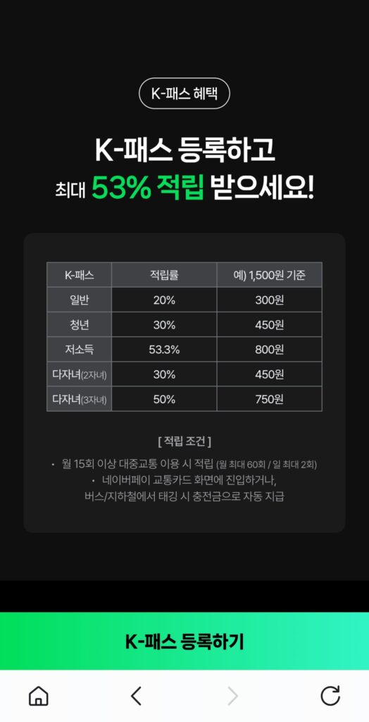 K패스 교통카드 리펀드 비율