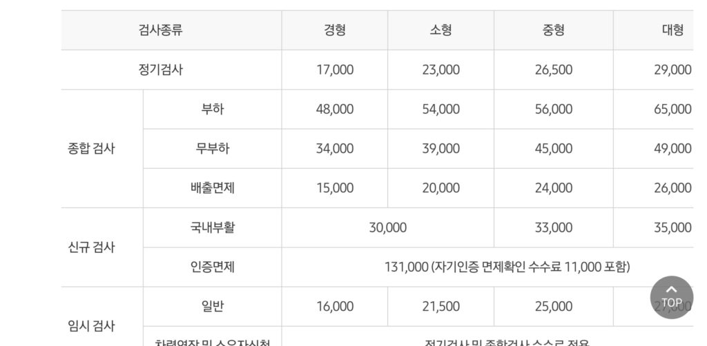 공단검사소 자동차검사 비용