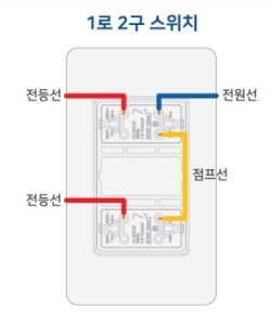 전등 2구 스위치 전원선 연결