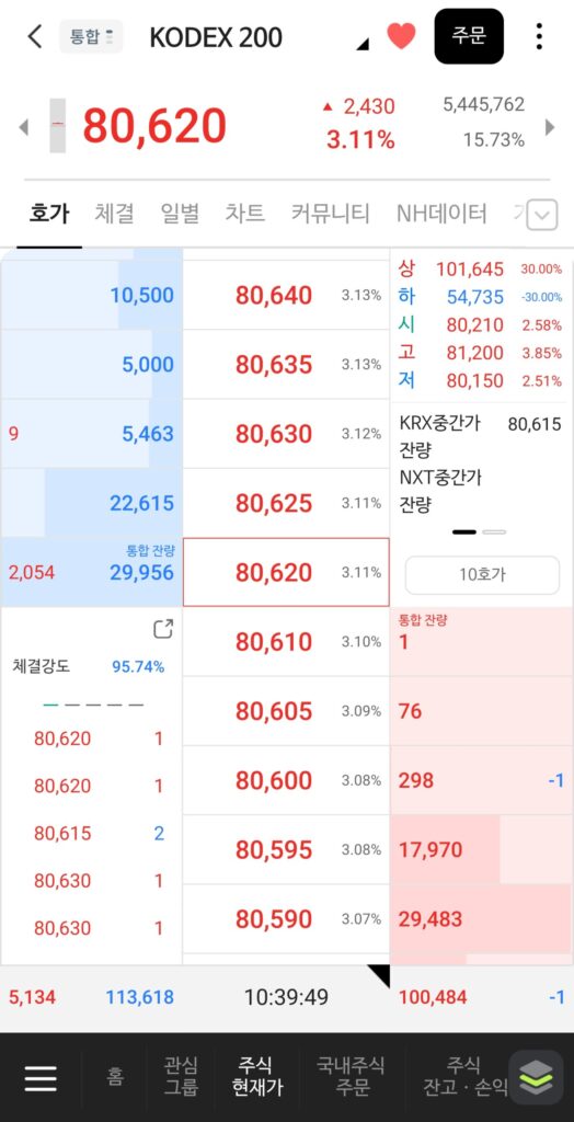 코덱스200 4월 3일 호가