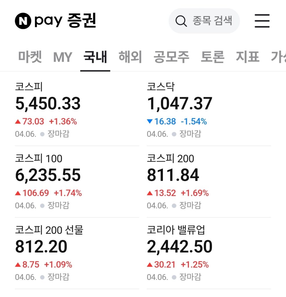 4월 6일 코스피 지수