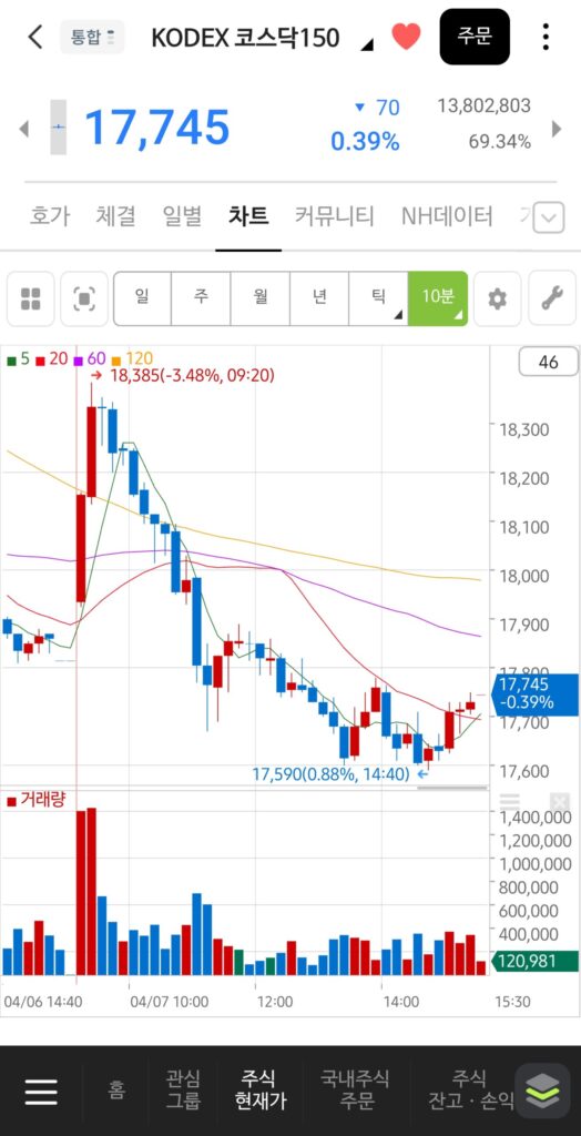 4월 7일 매도종목