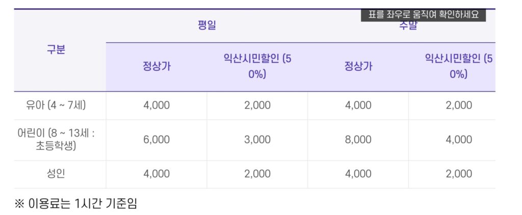익산 다이노키즈월드 이용요금