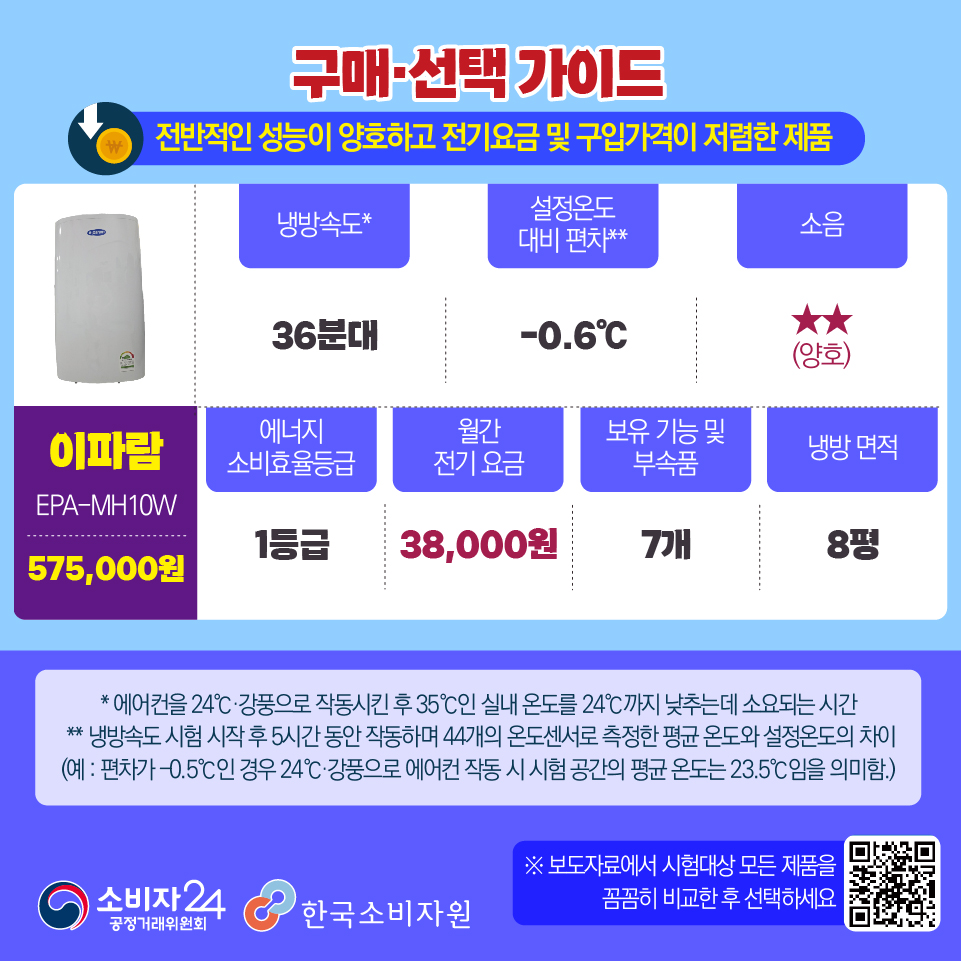 가성비 최고 이동식 에어컨 제품