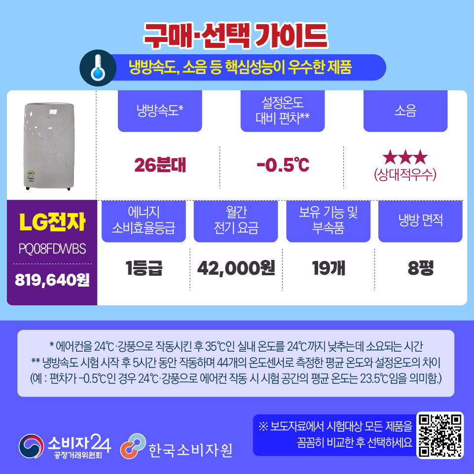 최고 성능 이동식 에어컨 제품