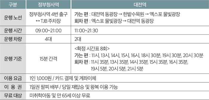 대전빵축제 셔틀버스
